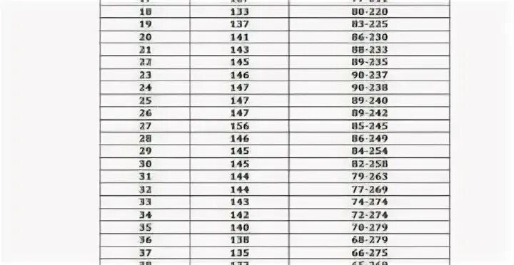 Околоплодные воды 32 недели. Нормы околоплодных вод по неделям беременности ИАЖ. Околоплодные воды при беременности норма 32 недели. Норма околоплодных вод в 24 недели. Норма околоплодных вод в 33 недели беременности.