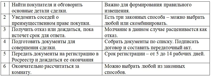 Комната в общежитии какие документы. Какие документы нужны для продажи комнаты. Какие документы нужны для продажи комнаты в коммунальной квартире. Какие документы нужно при продажи комнаты. Какие документы нужны для продажи коммунальной квартиры.