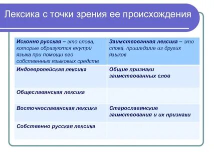 С точки зрения ее