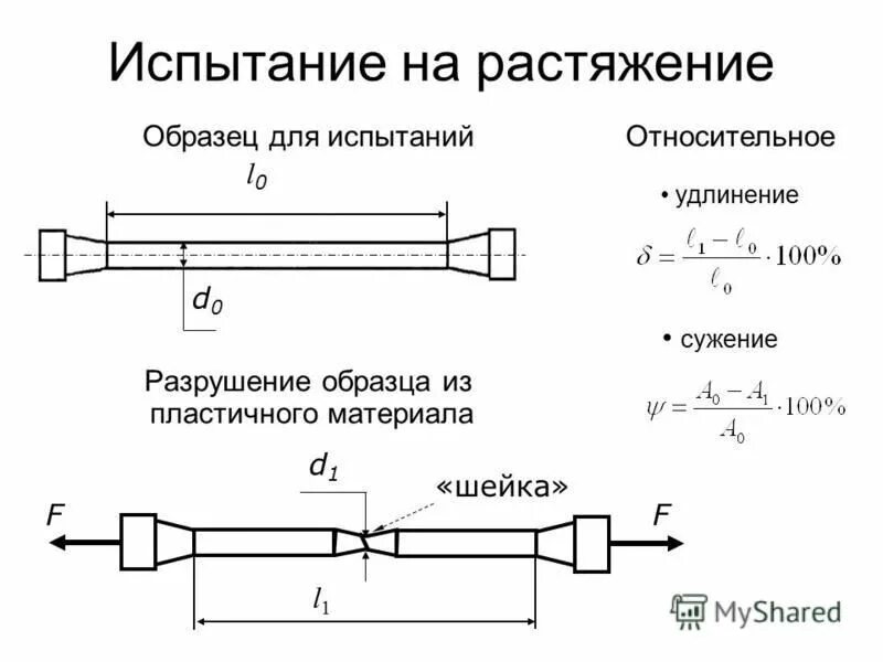 Формула сжатия