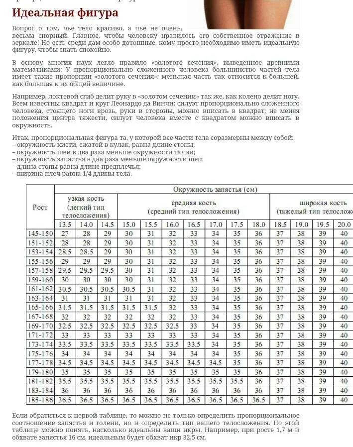 Идеальная фигура девушки параметры