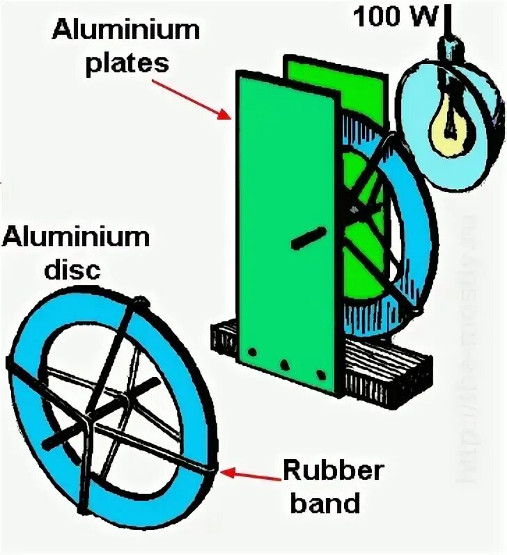 Simple engine. Simple engine