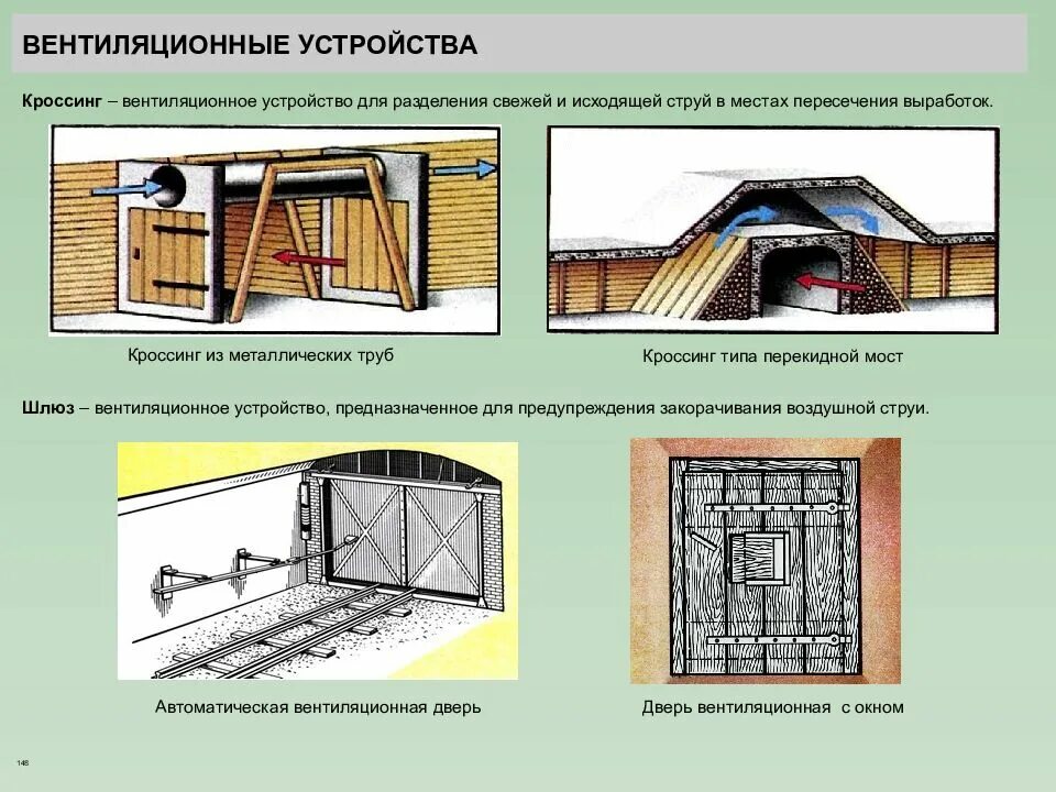 Вентиляционные устройства в подземных выработках. Вентиляционные устройства в горных выработках шахте. Вентиляционная перемычка в шахте. Кроссинг в шахте.