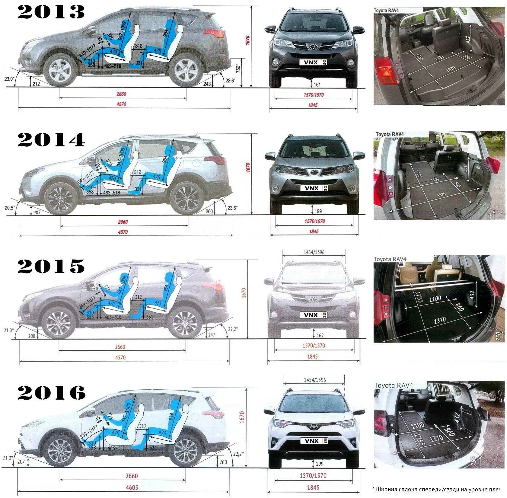 Размер колес на рав 4. Габариты Тойота рав 4 4 поколения. Тойота рав 4 3 поколение габариты. Тойота рав 4 2 поколение габариты. Toyota rav4 ширина.