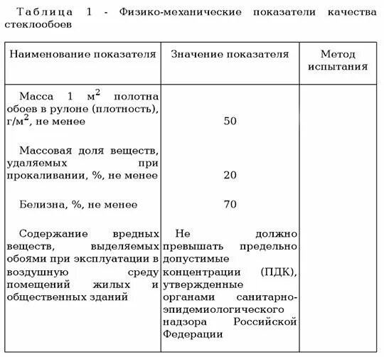 Хорошая плотность обоев. Стеклообои характеристики. характеристика стекловолокнистые обоев. технические характеристики обоев. плотность стеклообоев.