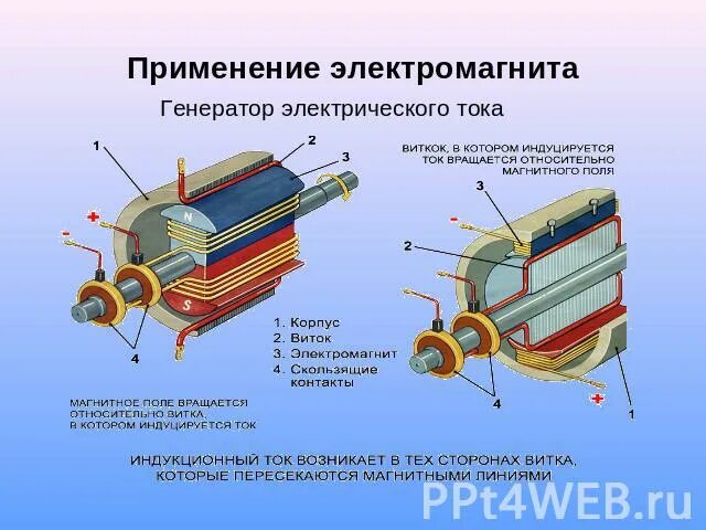 Где используется электромагнит. Электромагниты переменного тока схема. Использование электромагнитов. Электромагниты в быту и технике. Электромагниты и их применение в технике.