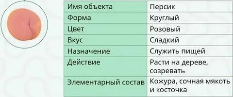 Что такое щавель 2025 мем Купить Зелень и салаты No brand в интернет каталоге с доставкой Boxberry