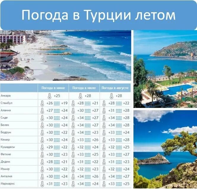 Температура эгейского моря по месяцам. Погода в турции. климат турции. температура в турции летом. gjujlf d neghwbb.