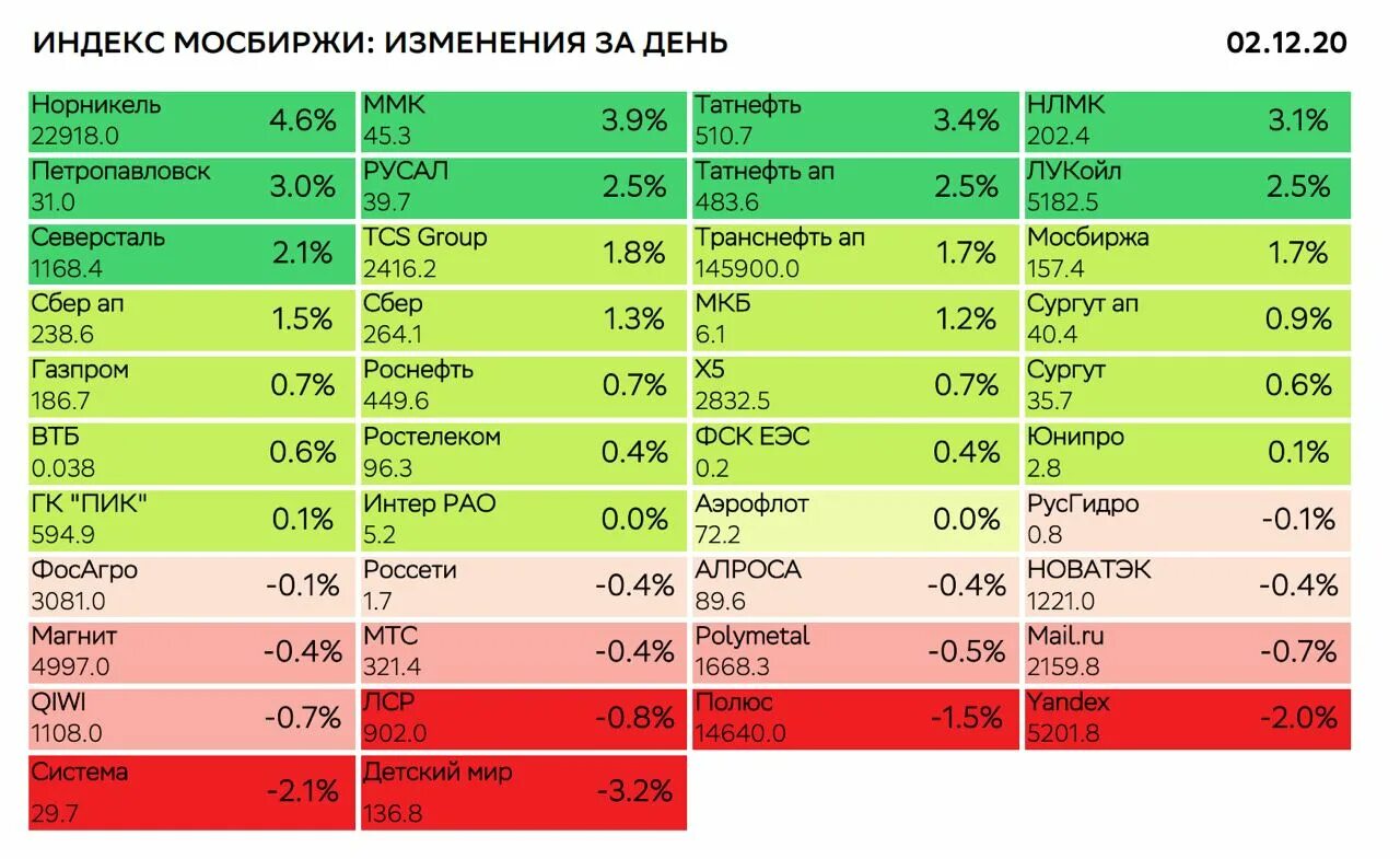 Компании входящие в индекс мосбиржи. Фондовый и срочный рынок отличия. Таблица акций ммвб по секторам. Акции входящие в индекс мосбиржи. Как рассчитывается индекс московской биржи.