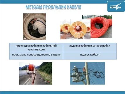 Способы прокладки проводок