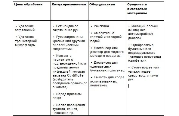 Тест антисептическая обработка. Антисептическая обработка рук тесты. Антисептическая обработка рук. Антисептика обработка рук итоговое тестирование. Антисептическая обработка рук это НМО.