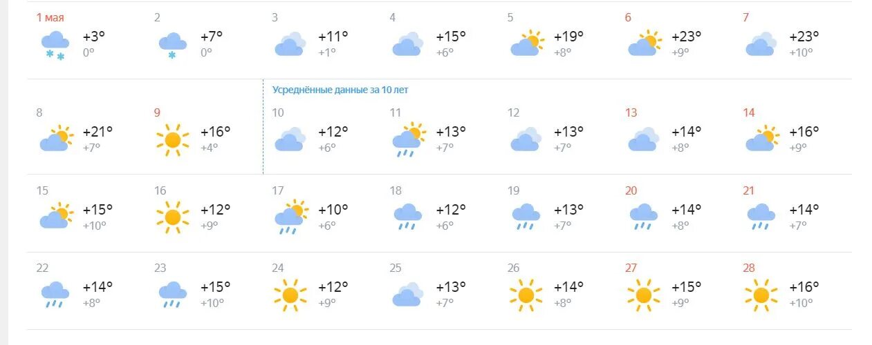 Погода в Кемерово. Какая погода в мае. Температура в Кемерово. Прогноз погоды в Кемерово. Погода кемерово 3 дня почасовая