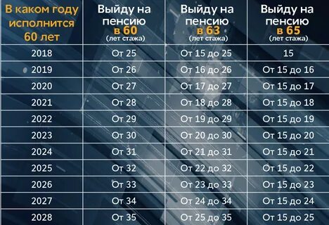 Досрочный выход на пенсию в 2025