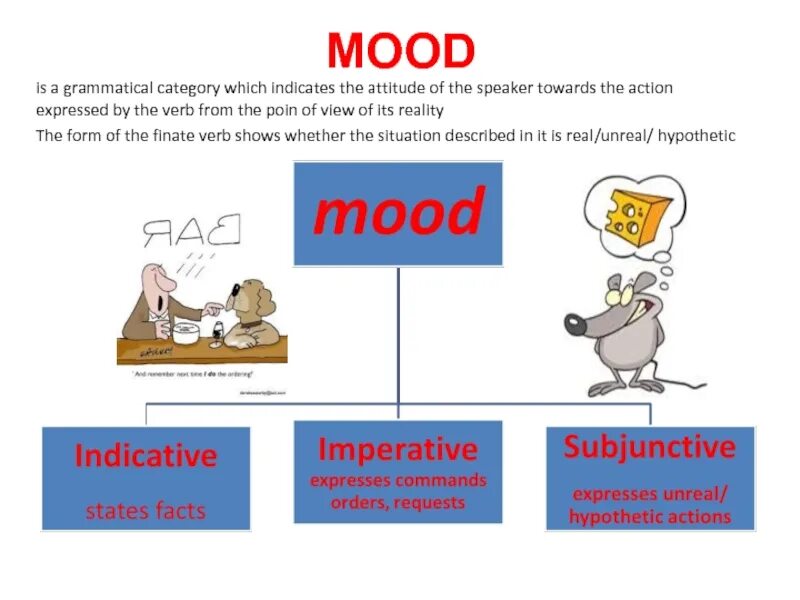 Grammatical categories of verbs. Grammatical categories в английском. The category of mood of the verb. Grammatical categories of the verb mood. Other mood