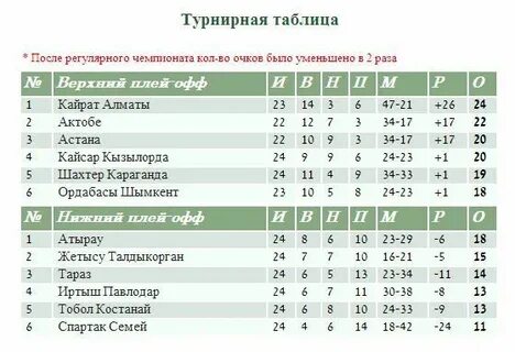 Болгария суперлига футбол турнирная