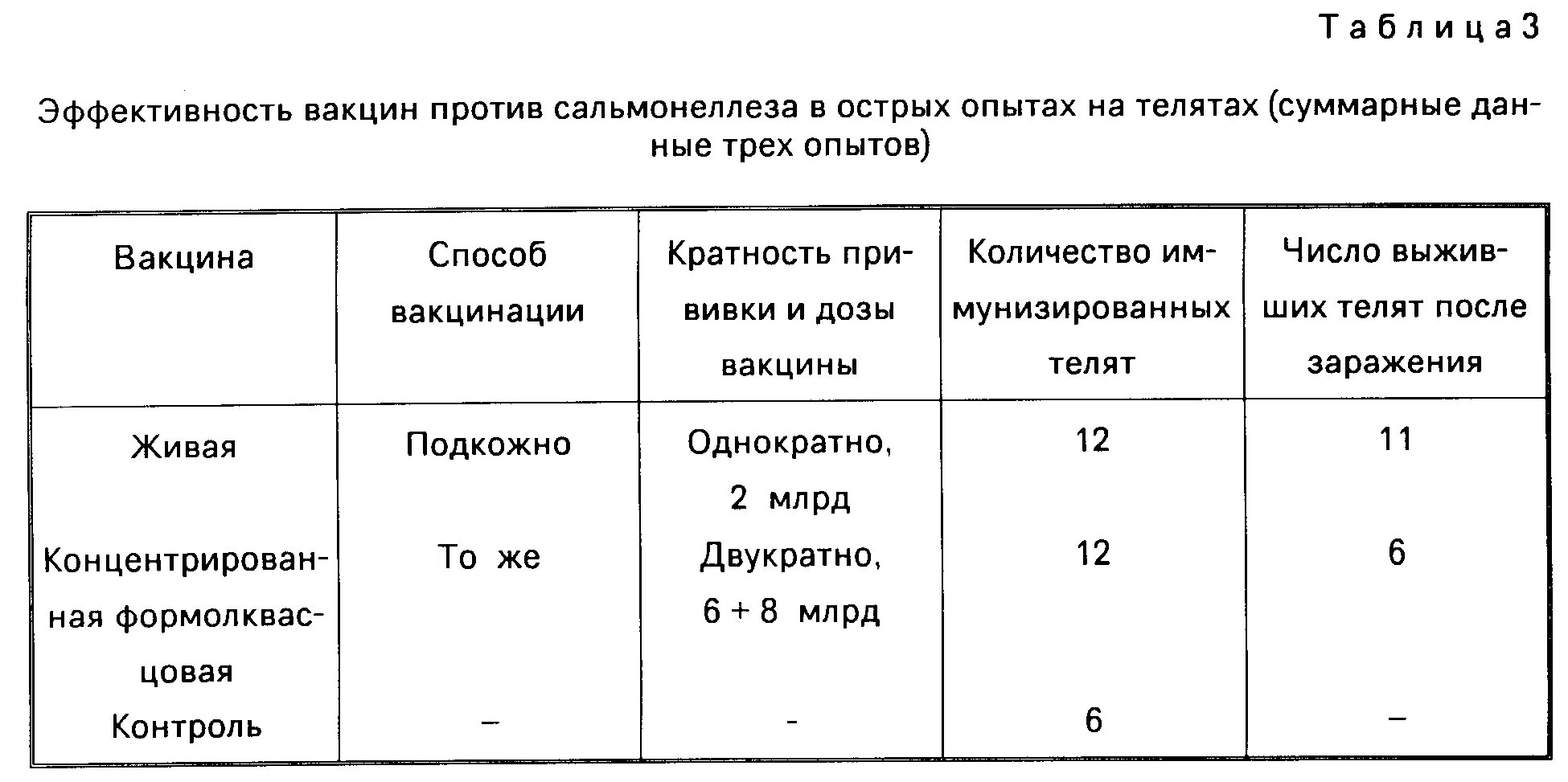 Вакцина от сальмонеллеза телят. Вакцинация КРС против сальмонеллеза. Вакцина формолквасцовая против сальмонеллеза телят. Вакцина против сальмонеллеза телят инструкция. Вакцина от сальмонеллеза