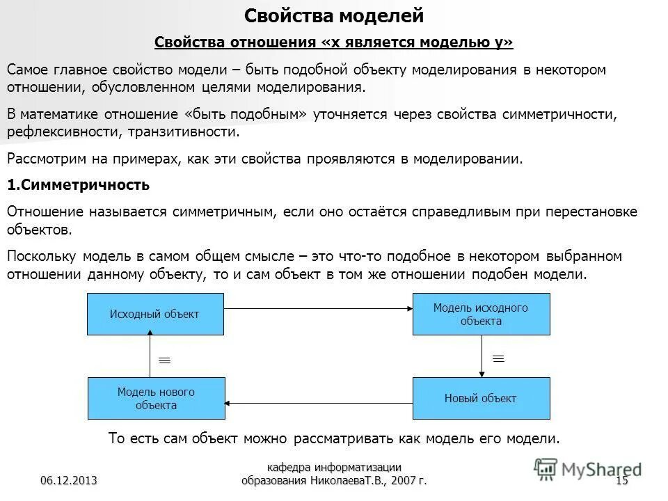 К свойствам модели относится