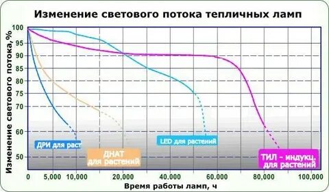 Измени световой