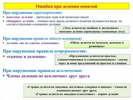 Правильное деление понятия