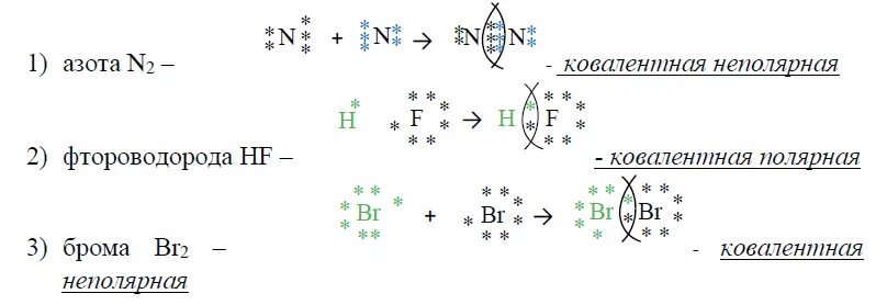 Схема образования ковалентной связи брома. Механизм образования ковалентной связи схема. Схема образования химической связи брома. Схемы образования ковалентной связи в молекулах.
