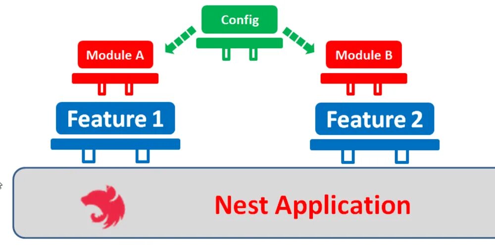 Nest nested routes. Nest js logo. nestjs архитектура файлов. nestjs структура. nestjs icon.