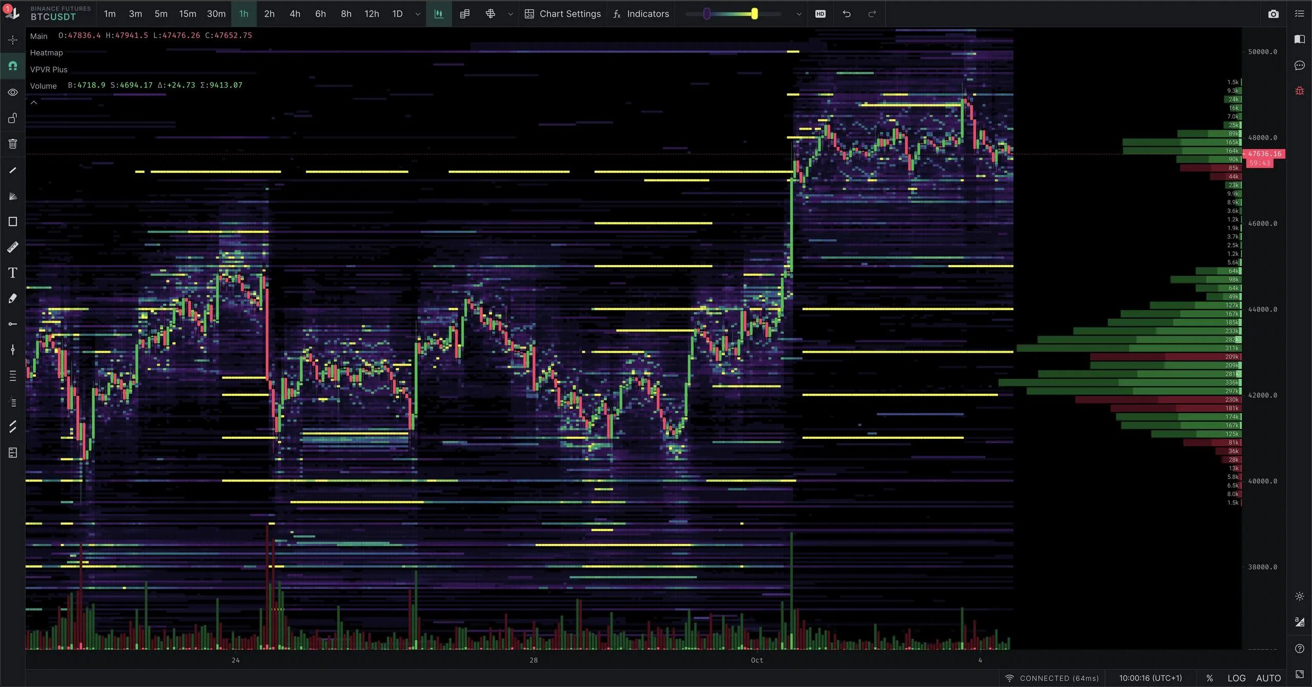 Light trading