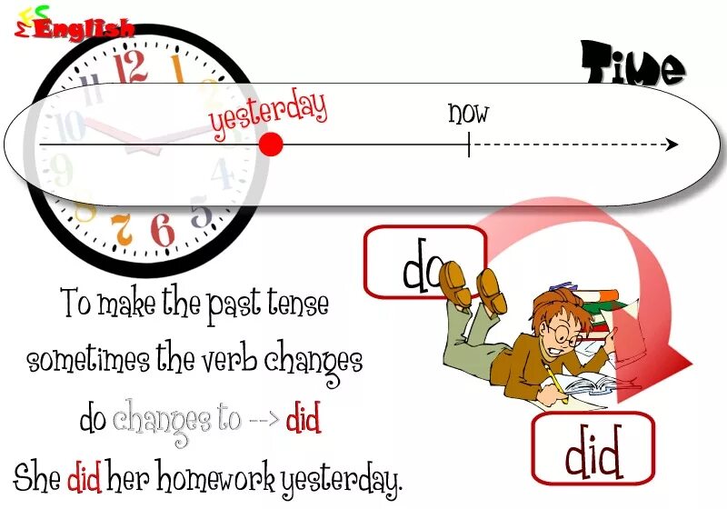 They did their homework yesterday. Past simple для детей. Паст Симпл рисунок. Картинки для описания в паст Симпл. Past simple рисунок.