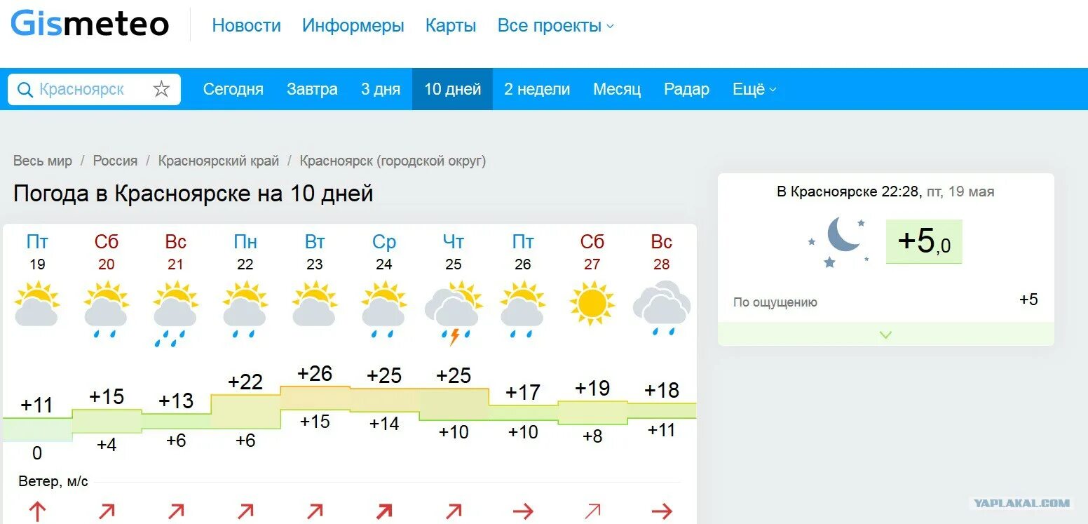 Гисметео верхнеяркеево на месяц. Гисметео Красноярск. Гисметео Красноярский край. Погода в Красноярске на 2 недели. Гисметео на 2 недели.