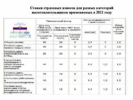 Внебюджетные фонды 2022