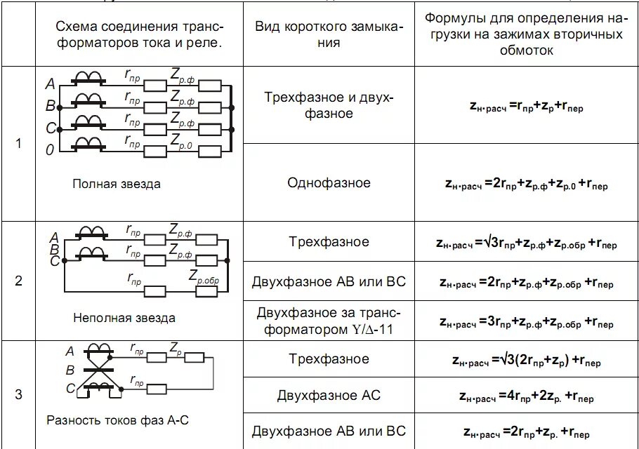 Сопротивление обмоток трансформатора определяют. Схемы соединения трансформаторов тока. Схемы соединения обмоток трансформаторов тока. Схемы включения трансформаторов тока в трехфазные цепи. Схема подключения вторичных обмоток трансформатора тока.