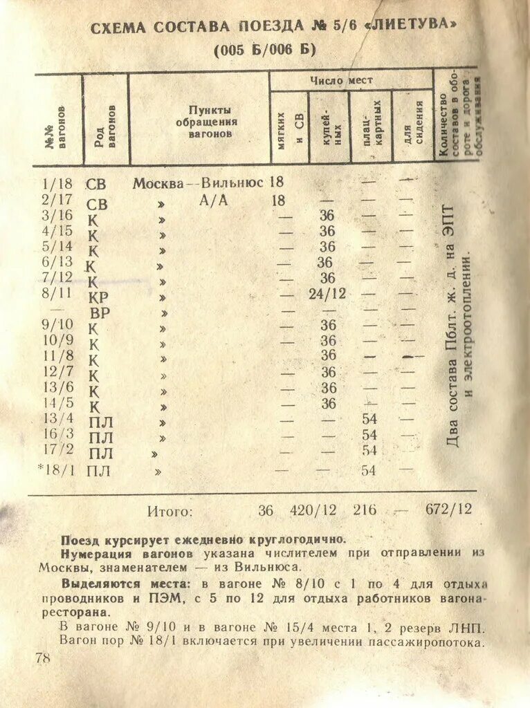 Расписание ретро поезда. Расписание ретро поезда туапсе гагра. Нумерация вагонов с хвоста поезда. Расписание ретро поезда. Расписание ретро поезда.