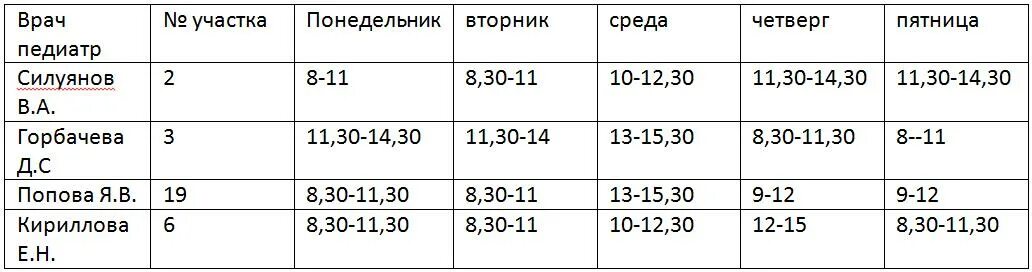 График педиатра городская больница 3. Расписание детских врачей во владимире. Расписание детских врачей во владимире. Расписание врачей. Расписание врачей детской поликлиники.