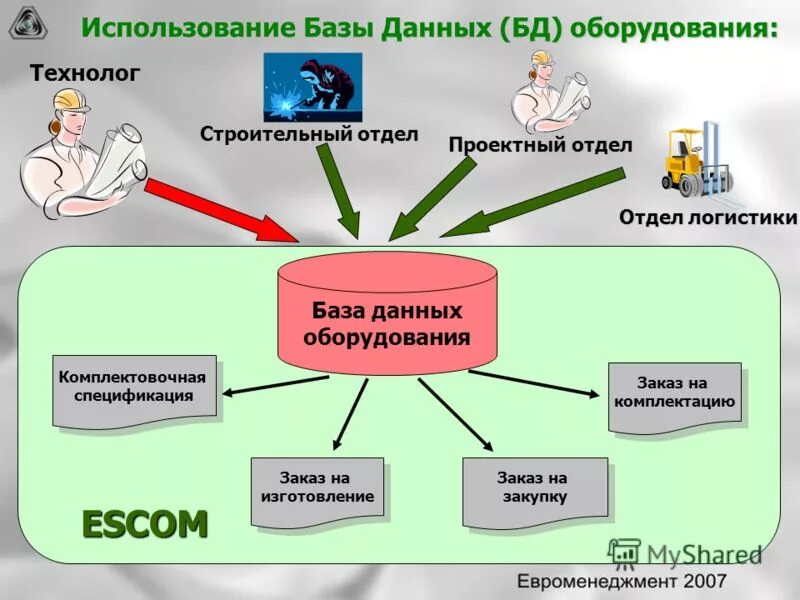 C использование базы. Использование базы данных. Где применяются базы данных. Применение БД. Сферы применения баз данных.