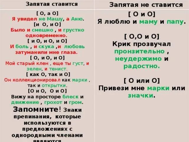 Когда надо ставить запятые. Правила русского языка когда ставится запятая. Правила где ставятся запятые. Правило где и когда ставить запятые. Запятая 3 23