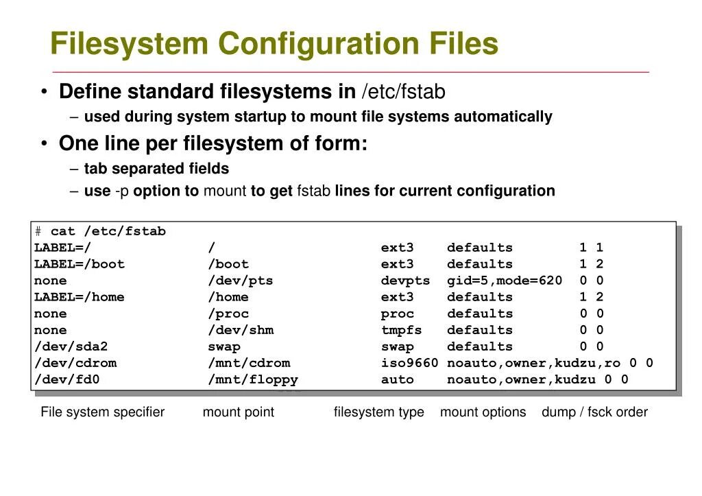 Filesystem file. File configuration. Filesystem list. Total config Resistance карта. Config configuration file