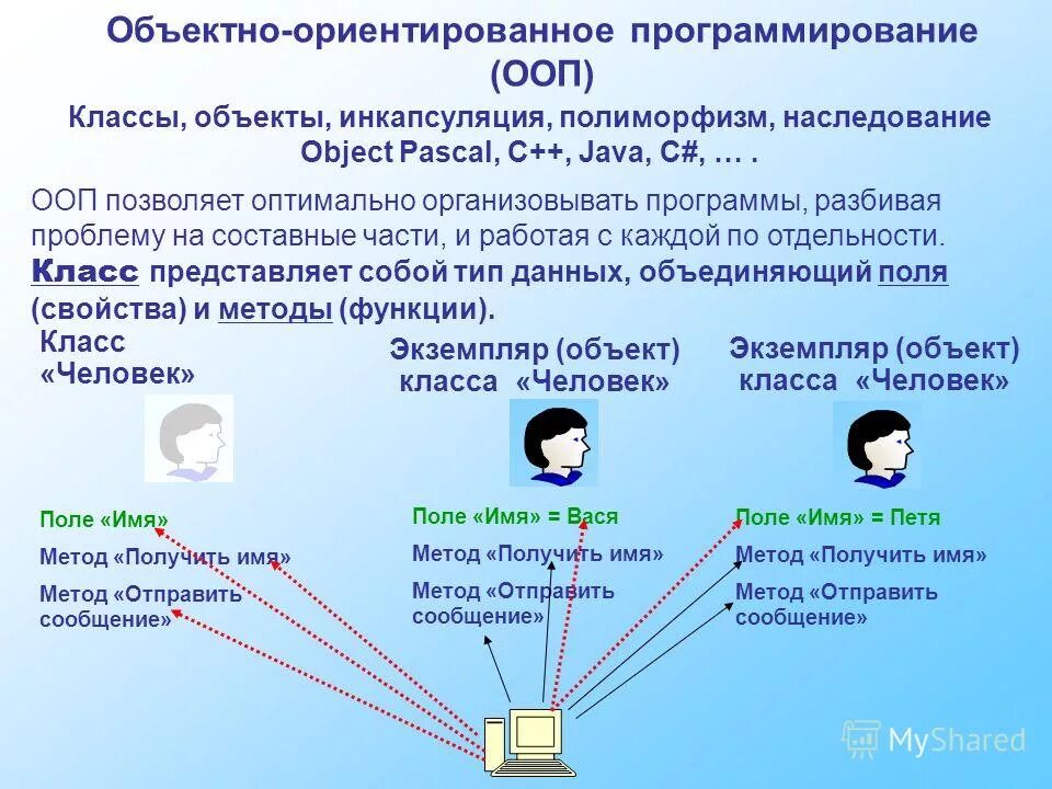 Объектно ориентированное программирование классы объекты. Ооп инкапсуляция наследование полиморфизм. объектно ориентированное программирование. объектов ориентированы программирование.