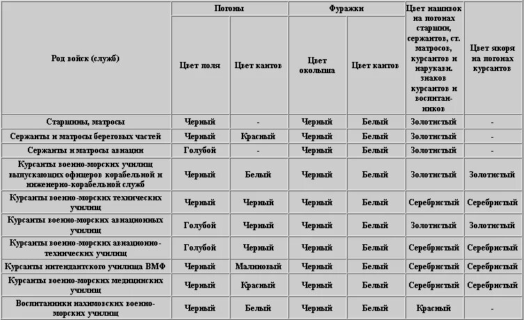 Расстояние на погоне сержант. Расположение лычек на погонах сержанта МЧС. Расположение лычек на погонах МЧС младшего сержанта. Фальш погоны младший сержант расстояние. Погоны младшего сержанта полиции расстояние.