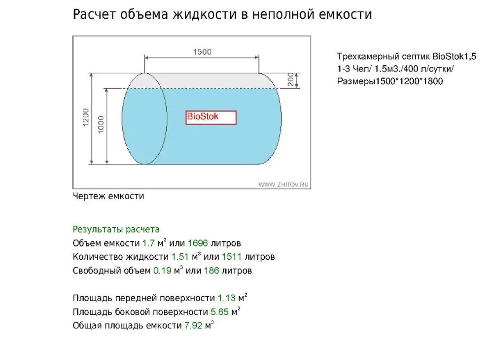 Как узнать объем емкости по габаритам. Как высчитать объем емкости. Как рассчитать ёмкость емкости. Как рассчитать объем емкости в литрах. Калькулятор кубов воды