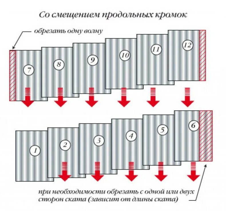 Как правильно шифер. Схема укладки волнового шифера. укладка шифера со смещением листов. схема крепления шифера 7 волнового. схема подрезки шифера.