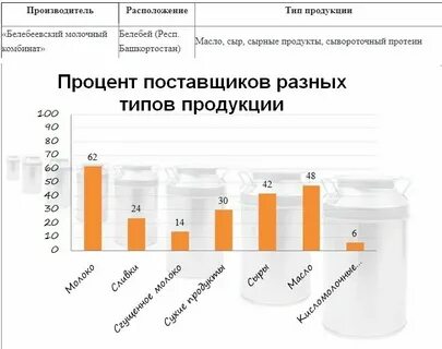Продукция российского производства