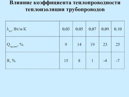 Коэффициент трубы