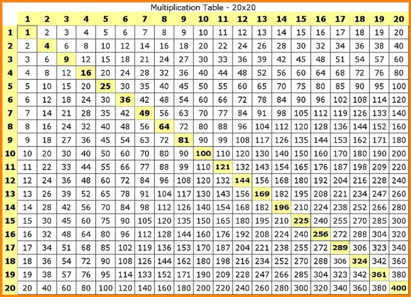 Кратное 22 произведение 40. Таблица Пифагора двузначных чисел. Таблица Пифагора умножение до 100. Таблица умножения на двузначные числа до 100. Таблица Пифагора умножение до 50.