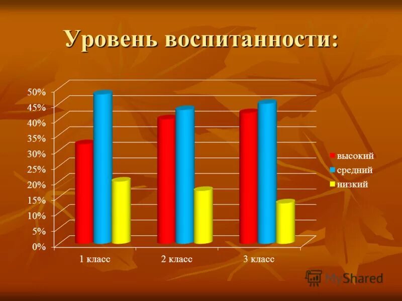 Методика уровня воспитанности учащихся