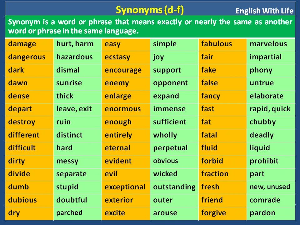 Синонимия в английском языке. Английские синонимы. Синонимы в английском языке. Прилагательные синонимы на английском.