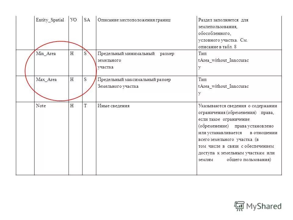 Минимальный размер земельного участка при разделе. Предельный минимальный и максимальный размер земельного участка. Минимальные и максимальные размеры земельных участков. Минимальный размер земельного участка. Минимальный размер земельного участка при разделе.