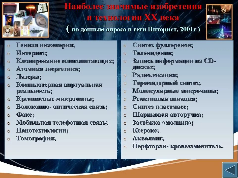 Нтп время