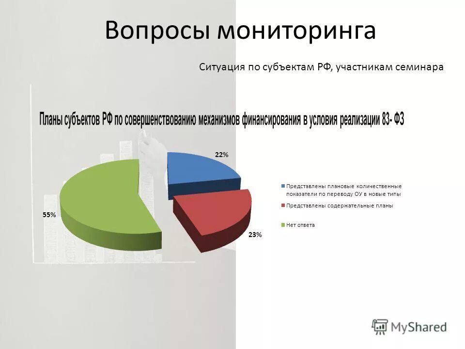 Анализ ответа сайта