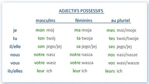 Des adjectifs