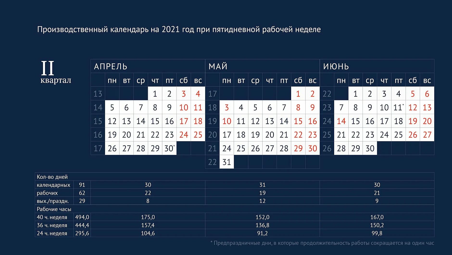 Рабочие дни 2 квартал 2024. Календарь рабочих дней. Производственный календарь ха 2021. Праздничные дни 2021г. Рабочие дни в 2021 году.