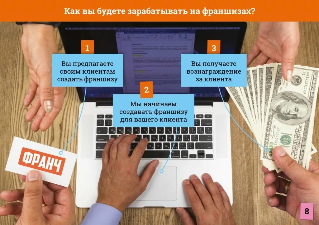 Франшиза это. Продажа франшизы. Купить франшизу. Продажа франшизы фото.